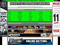 Togel Australia4D
, Rajatoto Blog Posts Bloglog